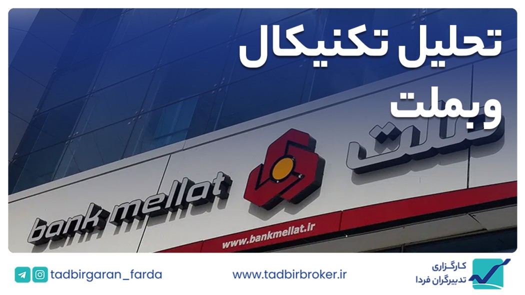 وبملت / معامله با استفاده از ابزار اختیار