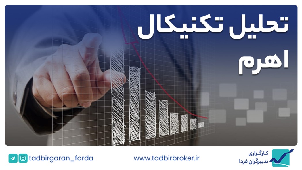 تحلیل تکنیکال اهرم