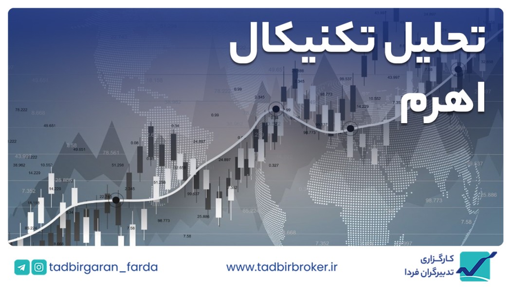 تحلیل تکنیکال اهرم