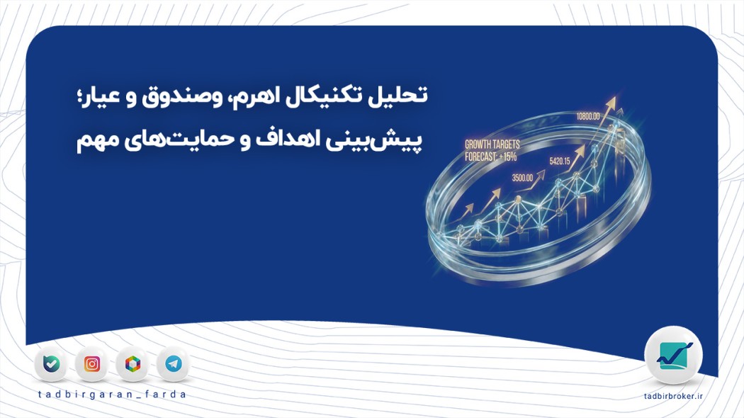 تحلیل تکنیکال اهرم، وصندوق و عیار؛ پیش‌بینی اهداف و حمایت‌های مهم