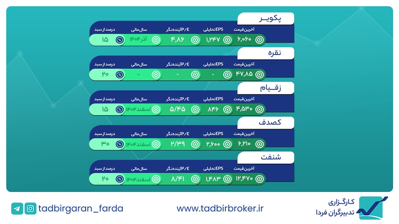 سبد هفتگی منتهی به 17 آبان 1404