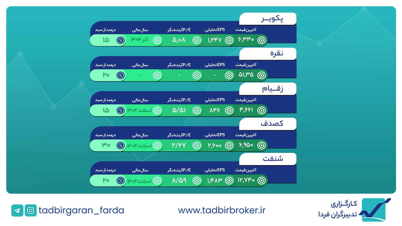 سبد هفتگی منتهی به 1 آذر 1404
