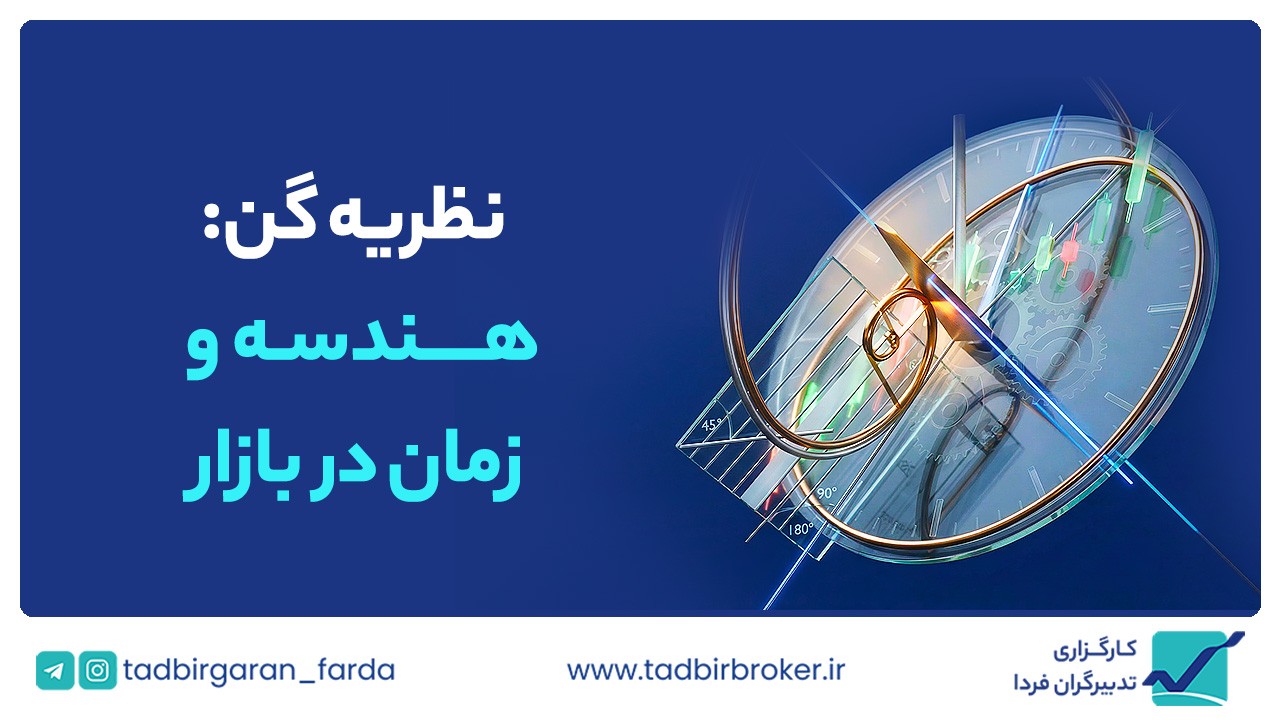 نظریه گن: هندسه و زمان در بازار